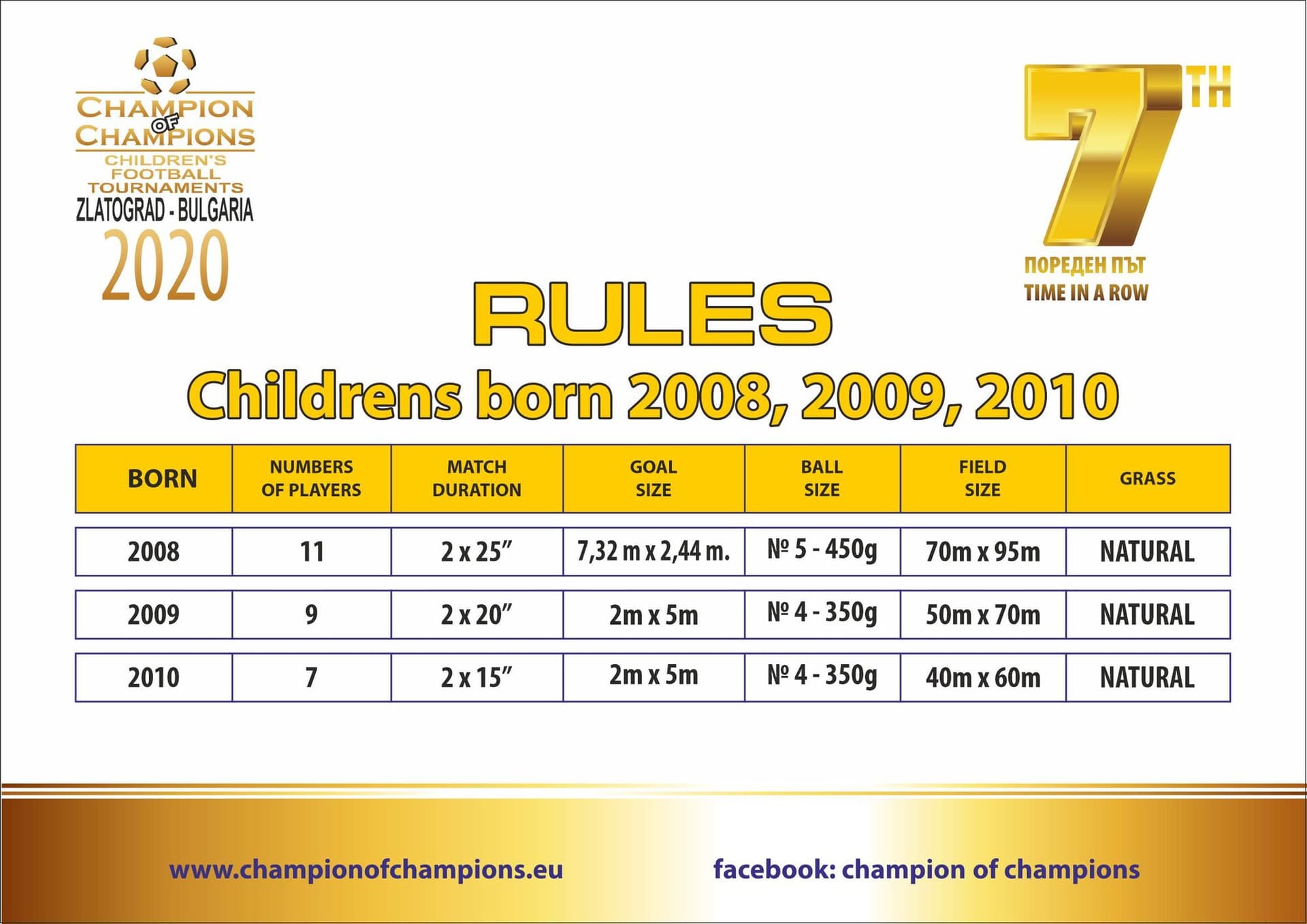 Champion of Champions 2020, photo 5 of 9